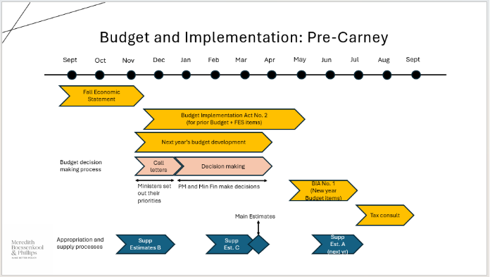A diagram of a budget

AI-generated content may be incorrect.
