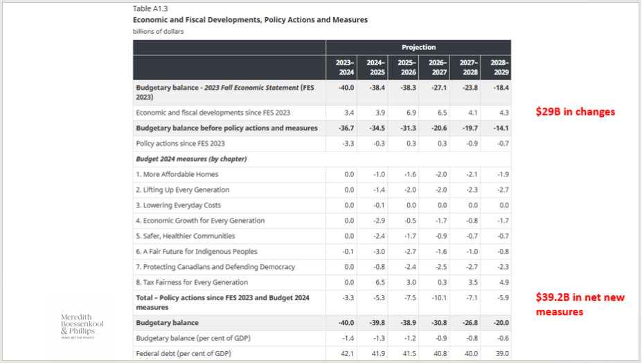 A screenshot of a computer screen

AI-generated content may be incorrect.