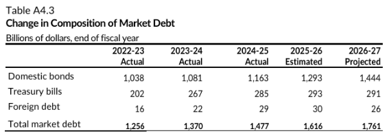 A graph with numbers and a number on it

AI-generated content may be incorrect.