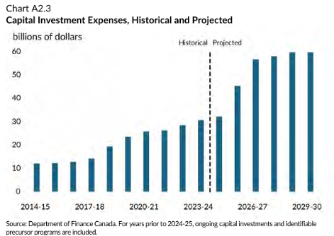 A graph of a growing graph

AI-generated content may be incorrect.